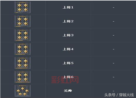 cf荣誉点刷新规则是什么？几点刷新最划算？