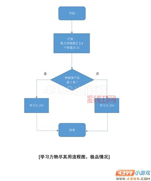 赛尔号个体值计算器怎么用？一看就会的教程！