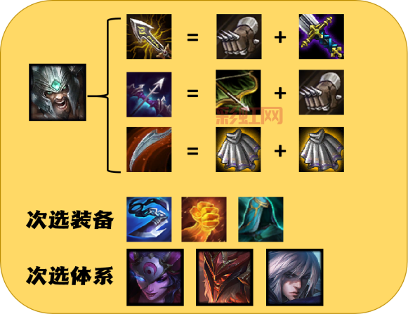 蛮王一刀流怎么出装？看图秒懂学会直接起飞！