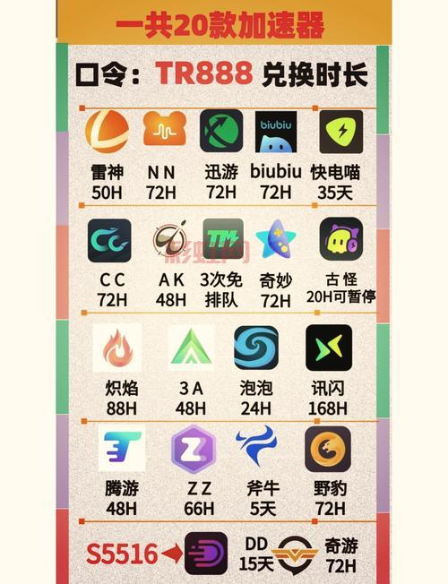 网游加速器破解版哪个好？试试这几款不卡顿！