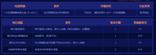 DNF幻想模拟战：活动规则与参与指南
