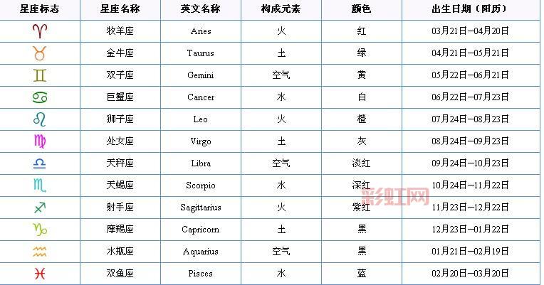 召唤师主要堆什么属性最厉害？老玩家分享加点心得！