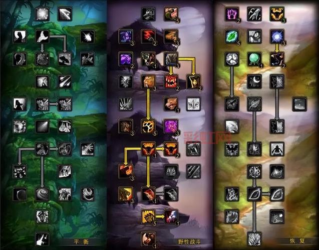 WLK盗贼属性怎么选？大神教你PVP和PVE加点！