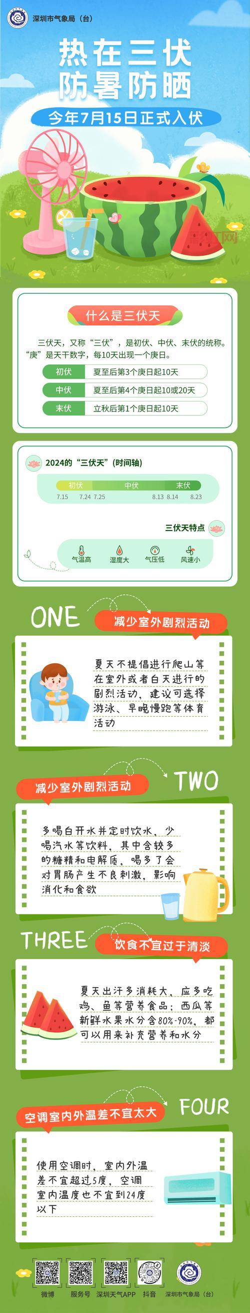 探讨一天中最热的时刻：是中午12点还是下午2点？