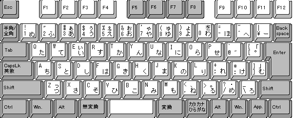 教你如何使用日文输入法