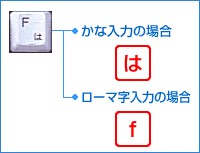 教你如何使用日文输入法