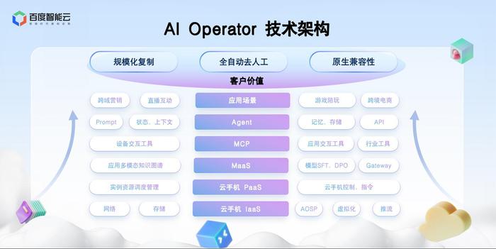 百度云手机上线Operator：让AI智能体在真实世界里爆发生产力