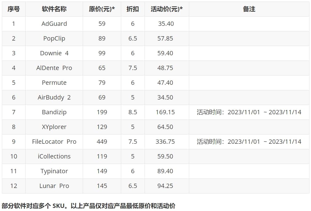 BookxNote Pro – 电子书学习软件：划重点做笔记，导出脑图[Windows/Android]