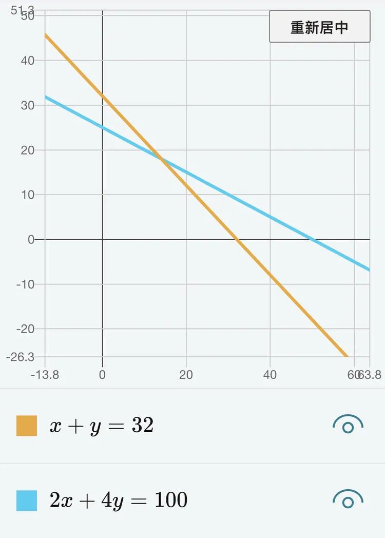 iPhone最不智能的功能，自带计算器排第一，Siri只能排第二