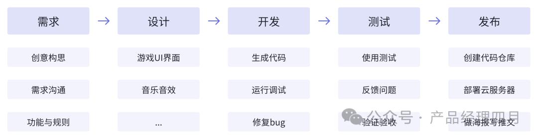 AI应用实践：不懂编程，如何用ChatGPT开发H5小游戏？