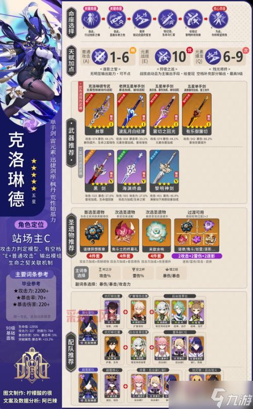 原神优菈攻略：最佳武器与圣遗物选择，配队搭配技巧