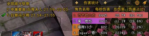 斗战神气功牛加点2021分享，大神教你玩转气功牛！