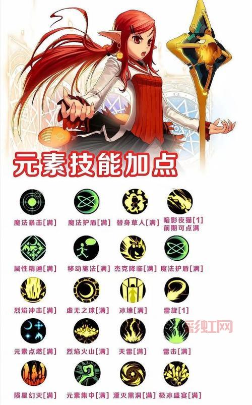 dnf巫女110级刷图怎么加点？这套加点方案伤害爆炸！