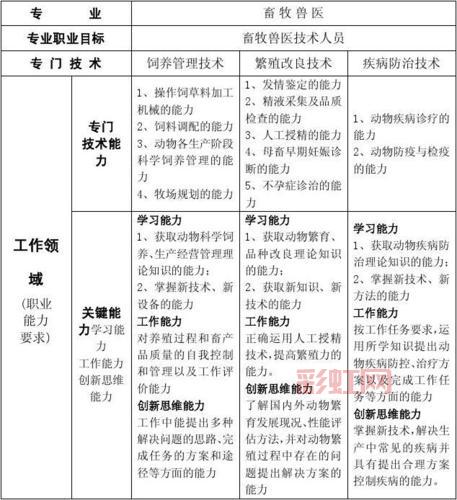 盛大传奇归来哪个职业好？各职业详细分析！