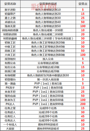 第九大陆什么职业厉害？全面解析强势职业