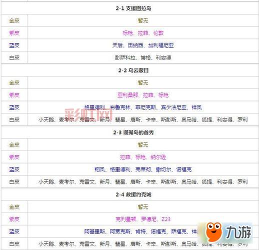 碧蓝航线掉落表2022查询，所有关卡掉落一览！