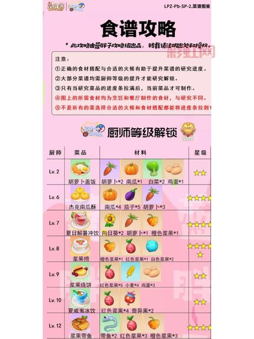 摩尔庄园密码箱密码多少？最新密码大全分享！