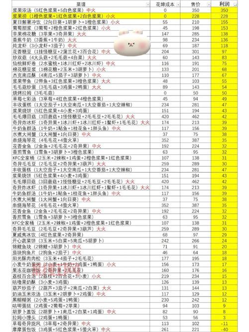 摩尔庄园密码箱密码多少？最新密码大全分享！