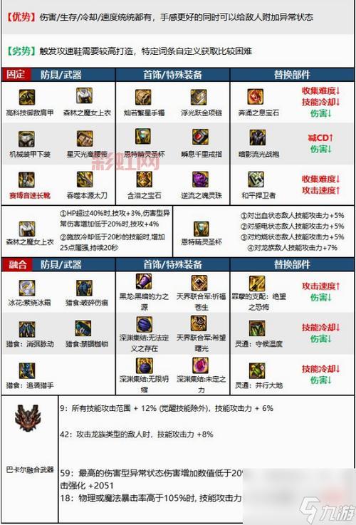 红眼110技能怎么加点？最强加点方案推荐！