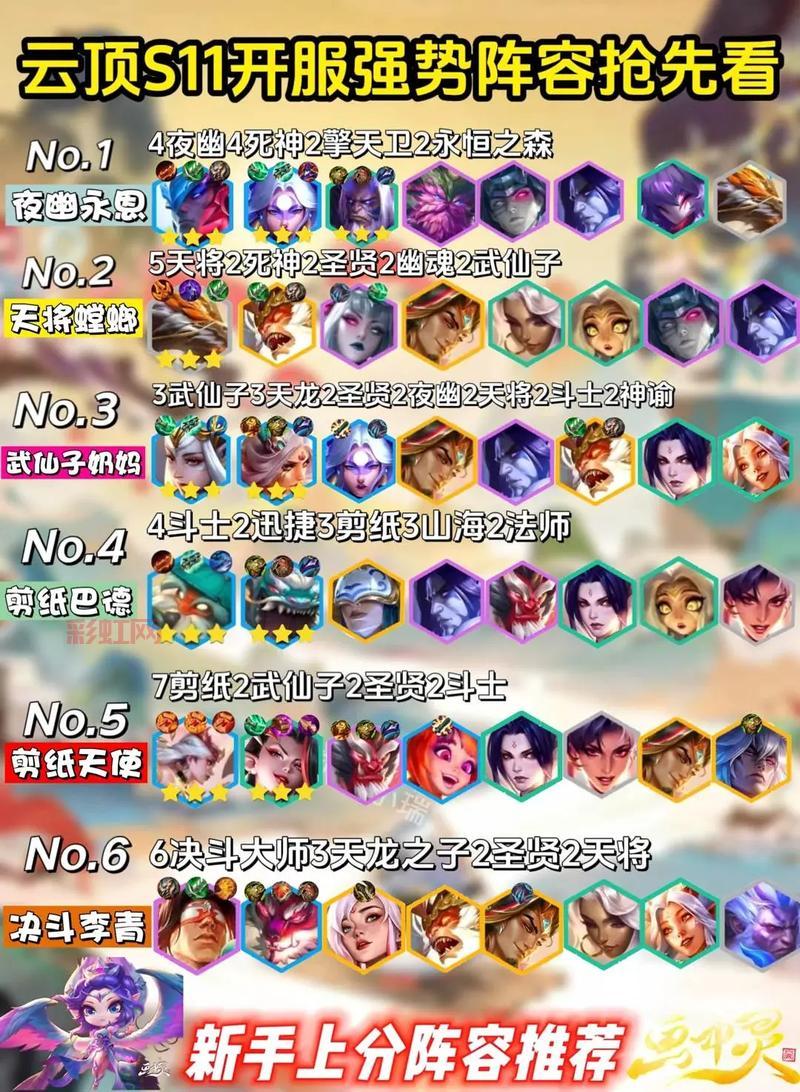 云顶之弈S6赛季阵容变化大吗？老玩家带你快速上手！