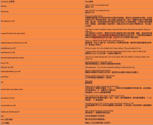 模拟人生4作弊代码：如何使用秘籍快速提升游戏体验
