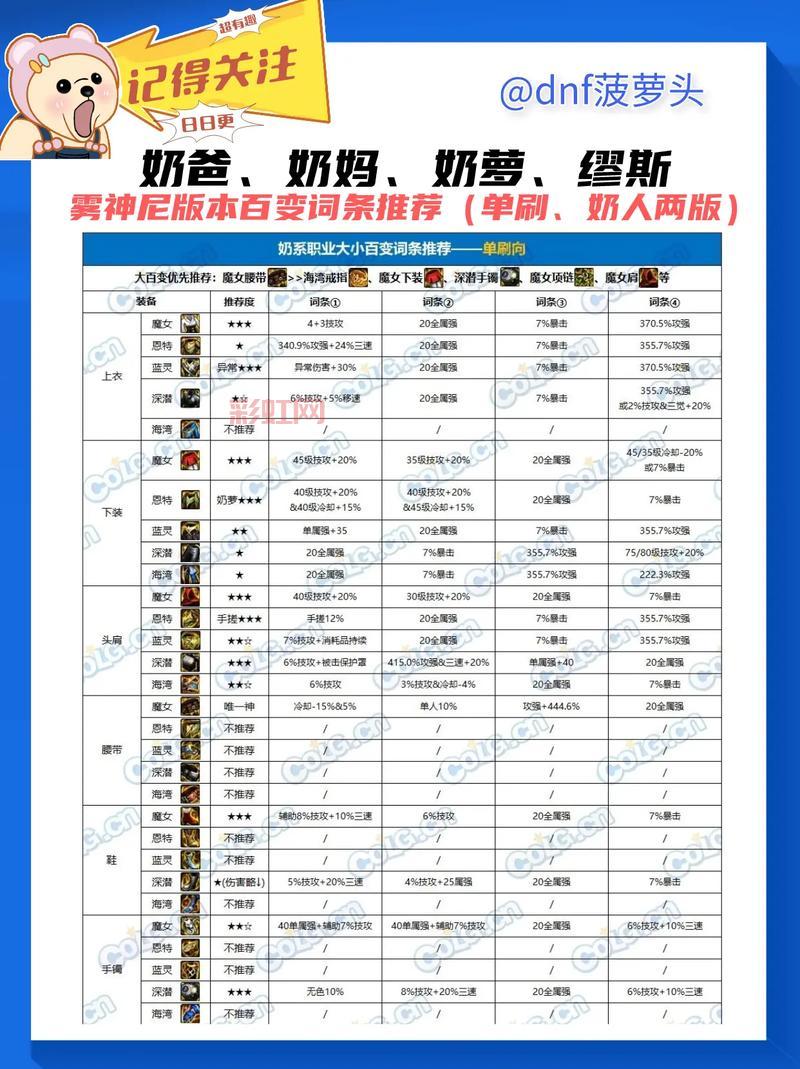 dnf最完美的职业选择指南，选它准没错！