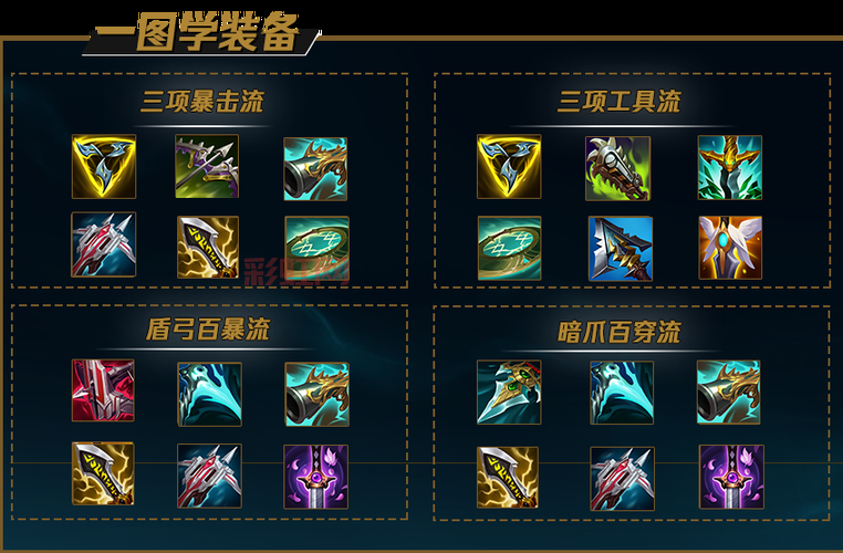 lol大天使之杖多少钱？装备价格和合成路线介绍！