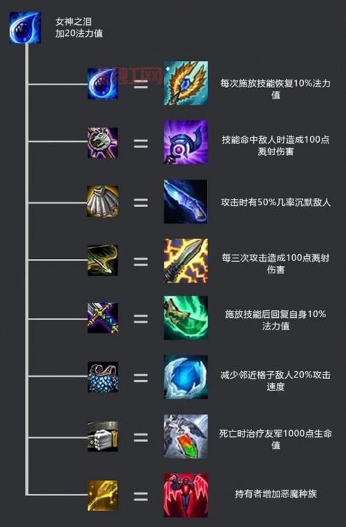 lol大天使之杖多少钱？装备价格和合成路线介绍！