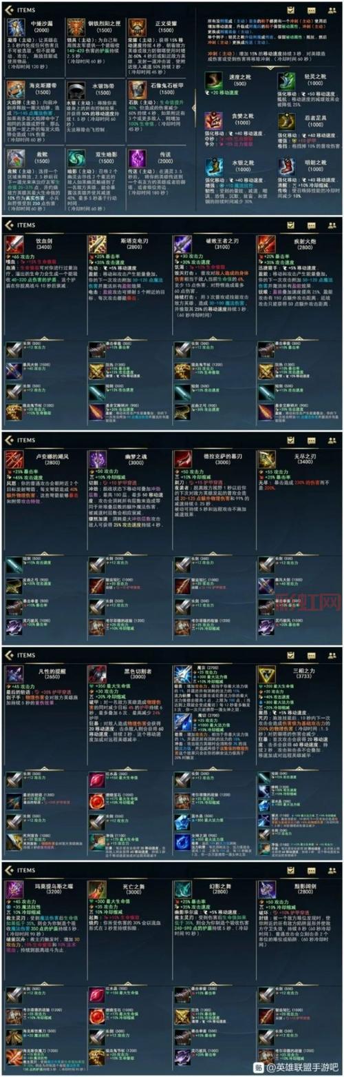 lol大天使之杖多少钱？装备价格和合成路线介绍！