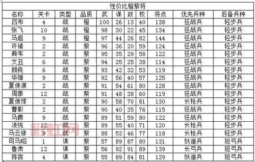 胡莱三国进阶之路最强攻略，助你称霸三国！