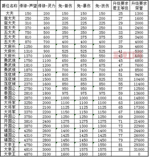 胡莱三国进阶之路最强攻略，助你称霸三国！
