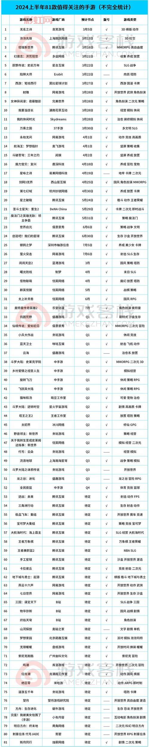 2024网游手游游戏排行榜，哪款游戏是你的菜？