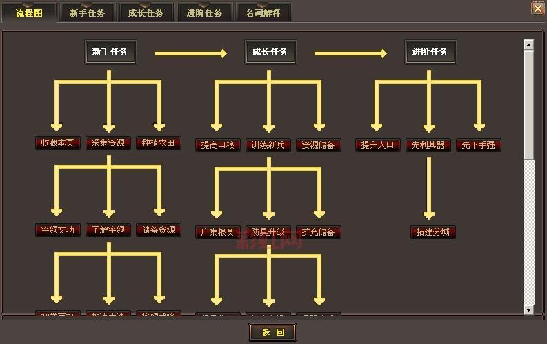 武林三国计算器：轻松计算，畅享三国策略！