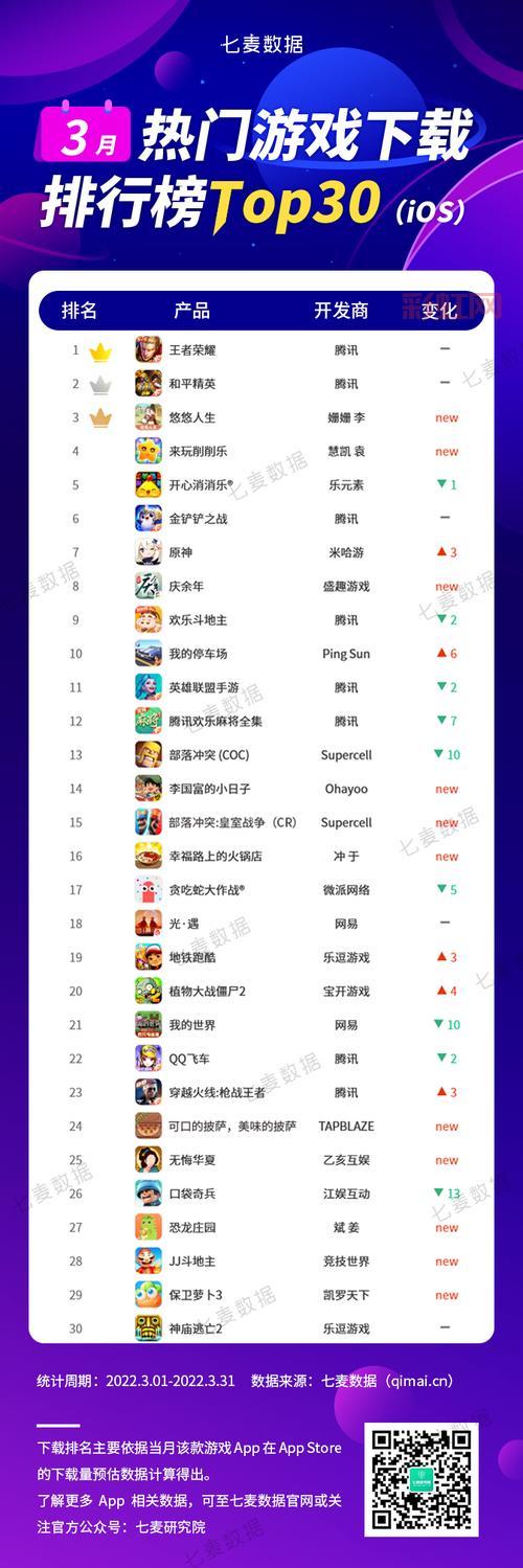 电脑网络游戏2022排行榜：看看大家都爱玩什么游戏！