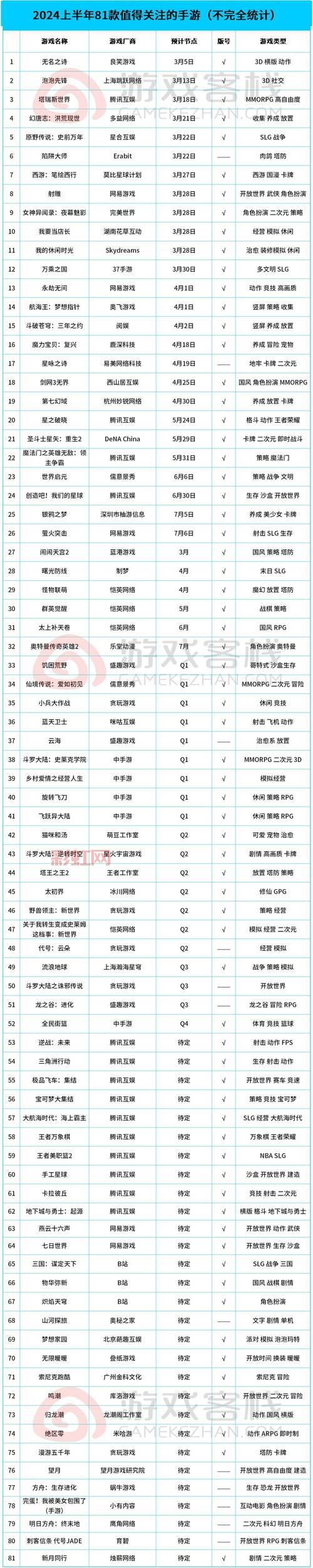 电脑网络游戏2022排行榜：看看大家都爱玩什么游戏！