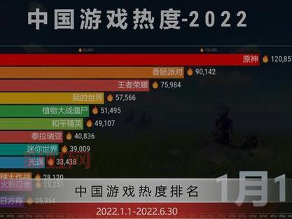 电脑网络游戏2022排行榜：看看大家都爱玩什么游戏！