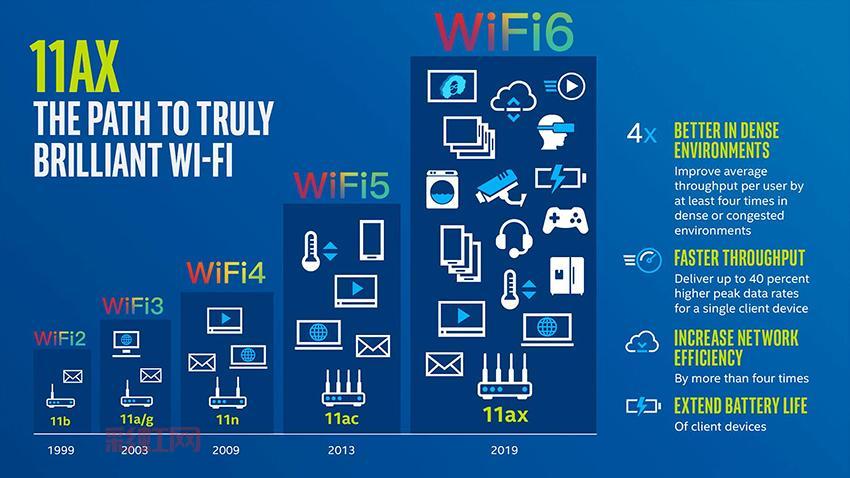 Wi-Fi是什么意思？详细解析无线网络技术
