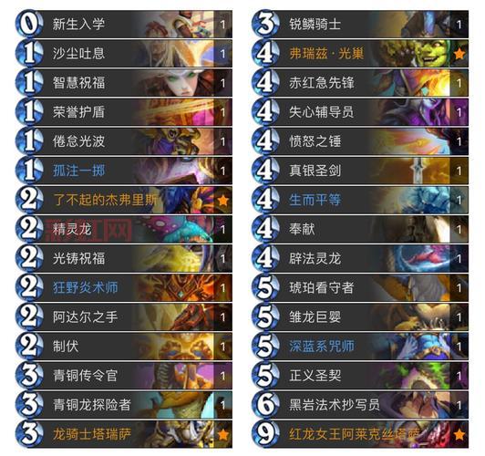 炉石传说龙骑士卡组构筑，平民玩家也能上传说！