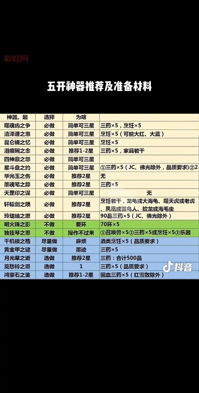 梦幻神器难度顺序是什么？新手老手都看过来！