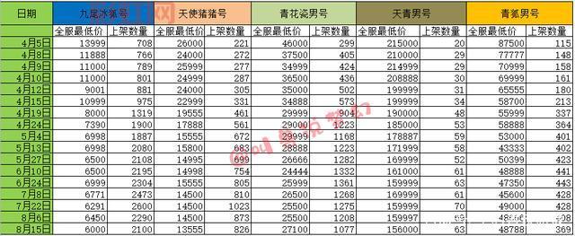 梦幻神器难度顺序是什么？新手老手都看过来！