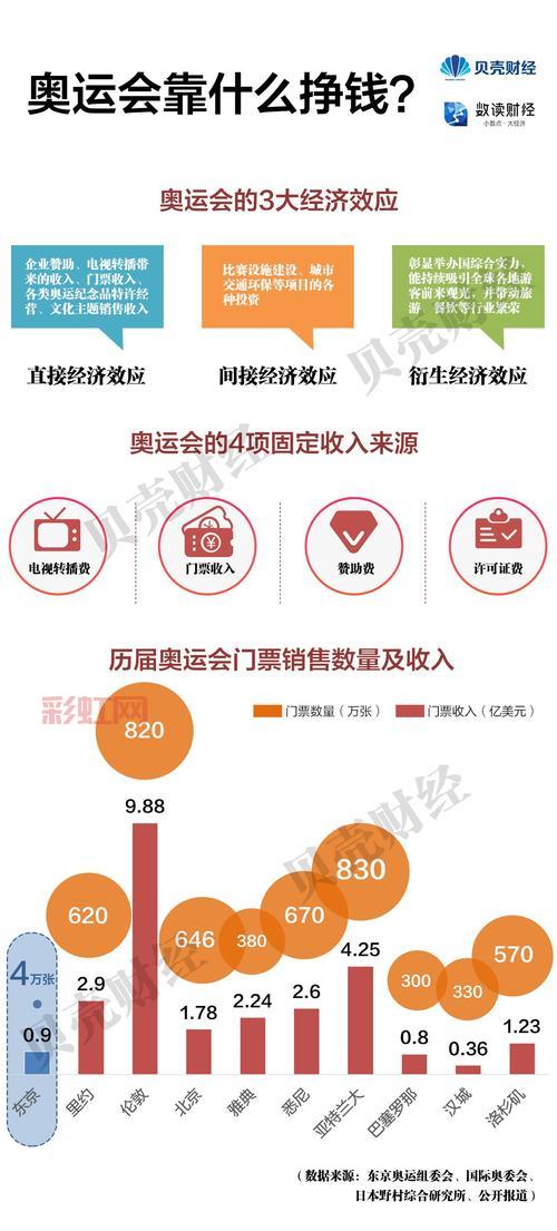东京奥运空场形式或令日本损失高达900亿日元