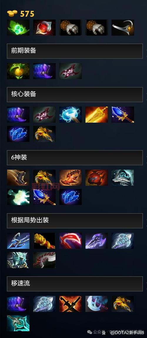 探索Dota659版本：最佳出装、加点与技能搭配指南