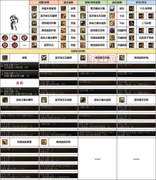 70版本机械师毕业装备搭配指南，提升伤害就靠它！