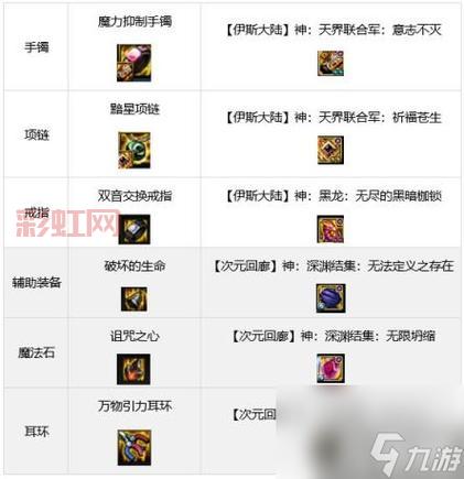 70版本机械师毕业装备搭配指南，提升伤害就靠它！
