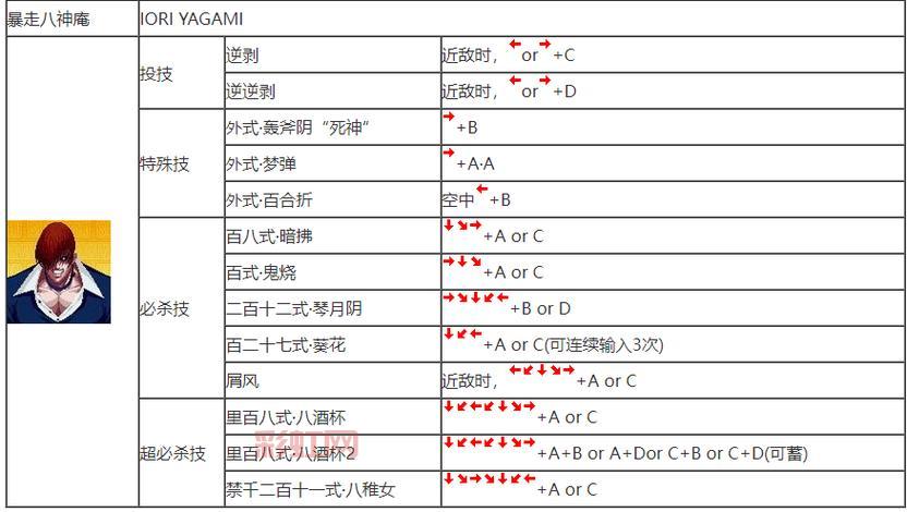 拳皇XI出招表太难记？教你几招快速记忆的技巧！