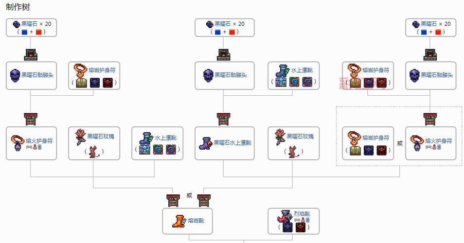 泰拉瑞亚全物品图鉴一览，快速查找合成配方！