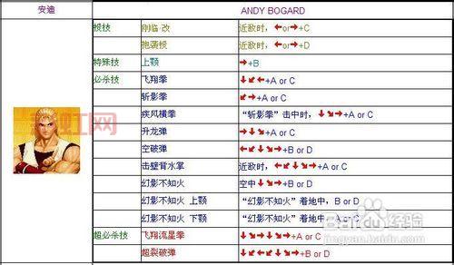 无极剑圣怎么连招？新手也能学会的连招技巧！