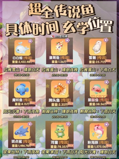 摩尔庄园手游鲨鱼白鲸河童怎么钓？新手教程来啦！