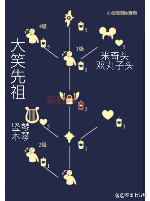 光遇云野先祖怎么找？老玩家分享详细攻略！