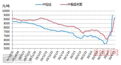 熔喷布的价格走势与市场影响：从暴涨到回归理性